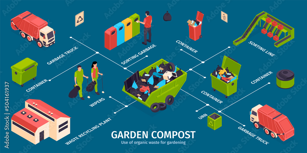 Isometric Garbage Recycling Infographic Isometric Garbage Recycling Infographic