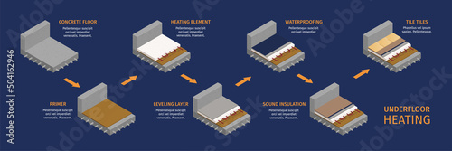 Underfloor Heating System