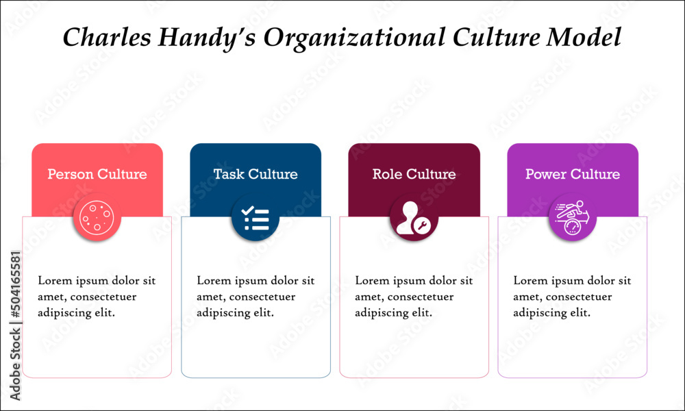 Charles Handy's Organizational Culture Model with Icons and Description placeholder in an Infographic template