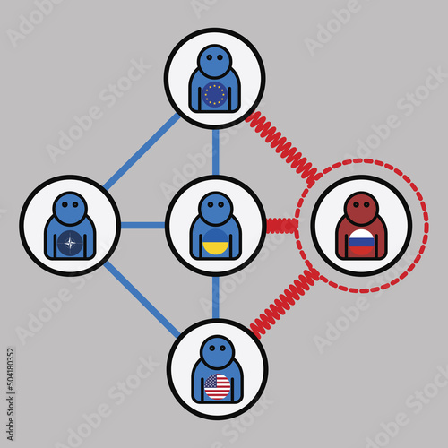 Relations between Ukraine, Russia, the EU, the US and NATO diagram profile vector