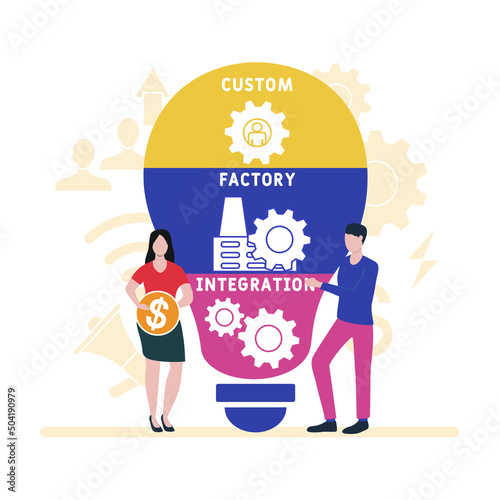 CFI - Custom Factory Integration acronym. business concept background. vector illustration concept with keywords and icons. lettering illustration with icons for web banner, flyer, landing pag