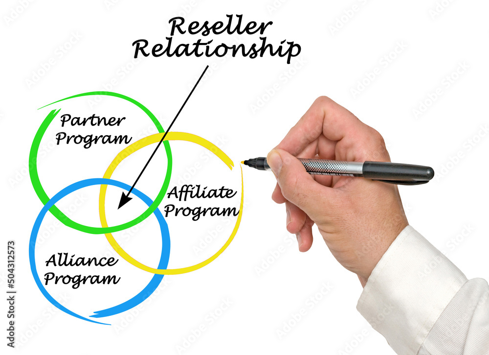 Three Kinds of Reseller Relationship Three Kinds of Reseller Relationship