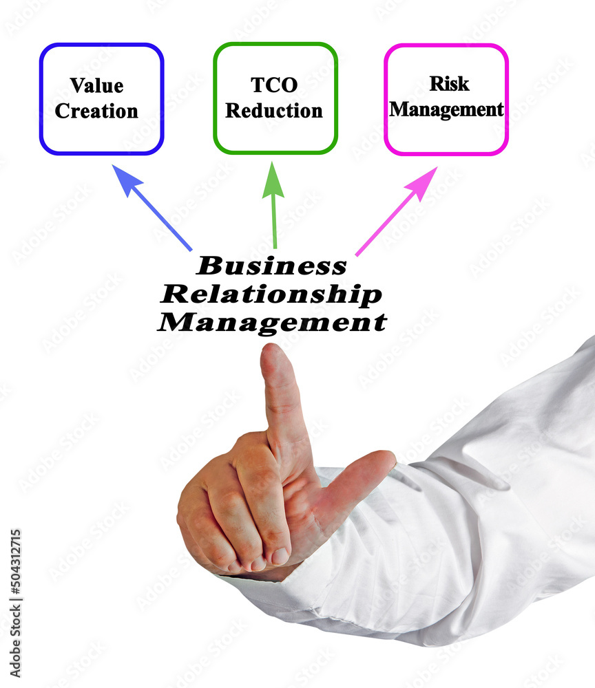 Benefits of Business Relationship Management Benefits of Business Relationship Management