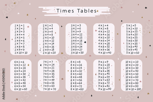 Cute multiplication tables on pink background. Educational vector illustration for children. Poster with times tables for school. Numbers from 1 to 10.