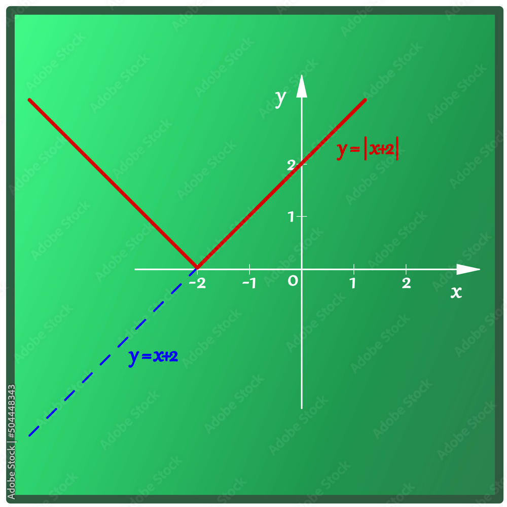 The graphical representation of the linear function x plus 2 with ...