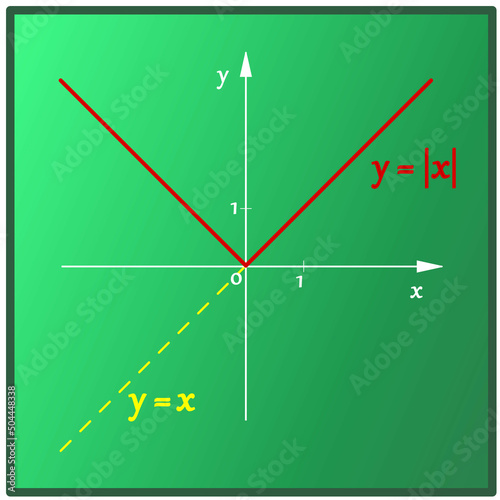 The graphical representation of the linear function with absolute value in color on the green board