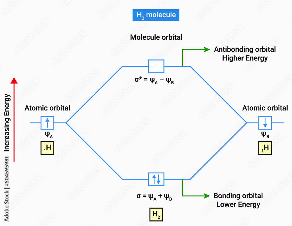 Hydrogen is the lightest element. At standard conditions hydrogen is a