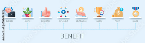 Benefit banner with icons. Business, satisfaction, employment, growth, compensation, profit, success, reward icons. Business concept. Web vector infographics in 3d style