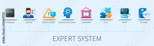 Expert system banner with icons. Technology, decision, artificial intelligence, problem solving, logic, knowledge, expert, software icons. Business concept. Web vector infographics in 3d style