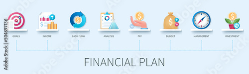 Financial plan banner with icons. Goals, cash flow, income, pay, planning, budget, management, investment icons. Business concept. Web vector infographics in 3d style