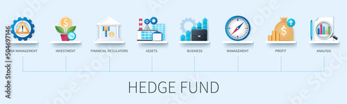 Hedge fund banner with icons. Risk management, investment, financial regulators, assets, business, management, profit, analysis icons. Business concept. Web vector infographics in 3d style