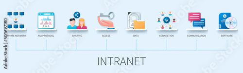 Intranet banner with icons. Private network, aaa protocol, sharing, data, access, connection, communication, software icons. Business concept. Web vector infographics in 3d style