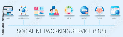 Social networking service (SNS) banner with icons. Devices, online community, content, sharing, people, connection, friends, website icons. Business concept. Web vector infographics in 3d style