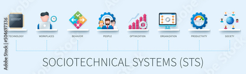 Sociotechnical systems STS banner with icons. Technology, workplaces, behaviour, people, optimisation, organisation, productivity, society icons. Business concept. Web vector infographics in 3d style