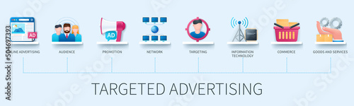 Targeted advertising banner with icons. Audience, promotion, online advertising, network, information technology, targeting, commerce, goods, services icons. Business concept. Web vector infographics 