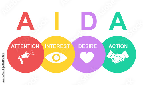 AIDA model on white background.  Attention, interest, desire and action. Marketing principle or method for sale.  photo