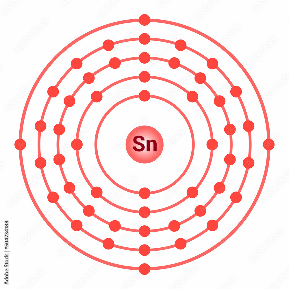 Bohr model of the Tin atom. electron structure of Tin Stock Vector ...