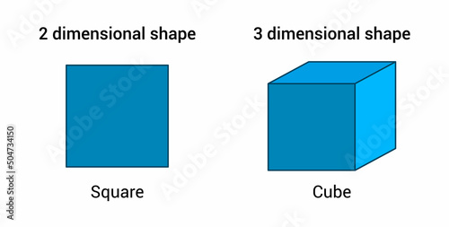 2d square and cube shapes in mathematics
