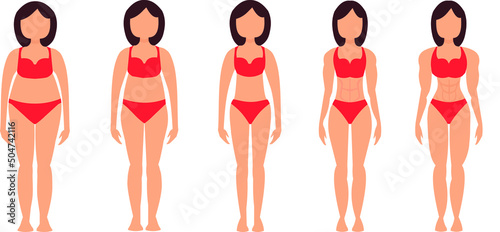 set of bmi female body