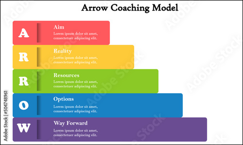 Arrow Coaching Model - Aim, Reality, Resources, Options, Way Forward. Infographic template with Icons and description placeholder