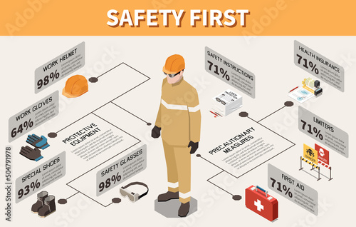 Workplace Safety Infographics