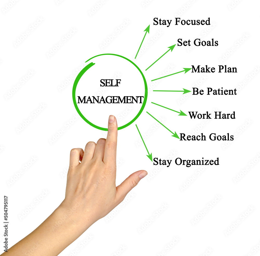 Seven ways to Self management Seven ways to Self management