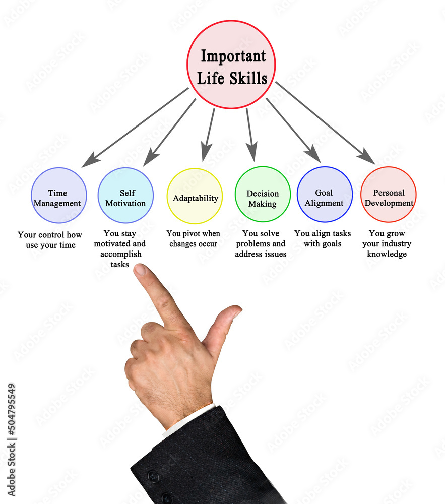 Presentinfg Six important life skills Presentinfg Six important life skills
