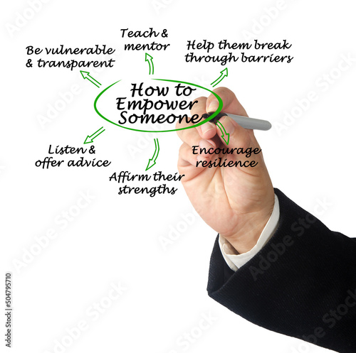 How to Empower Someone photo