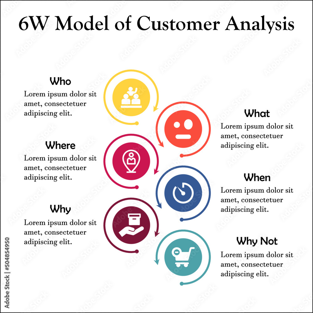 6W Model of Customer Analysis is used to analyze the customers of a ...