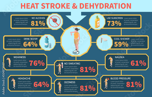 Heat Stroke Infographics