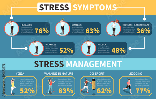 Stress Isometric Infographics