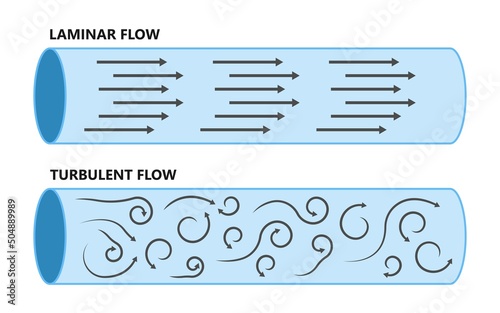 laminar and turbulent flow wind air pressure blocked lab clean room wing airplane or plane airfoil shape