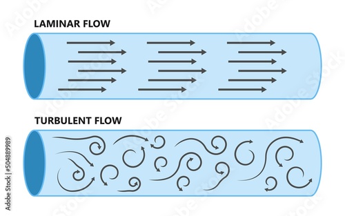 laminar and turbulent flow wind air pressure blocked lab clean room wing airplane or plane airfoil shape photo