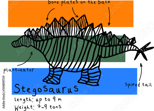 Print with abstract stegosaurus and facts. Print with dino for poster, fabric, kids, boy, cards, t-shirt, Web, clothes, socks and other design.