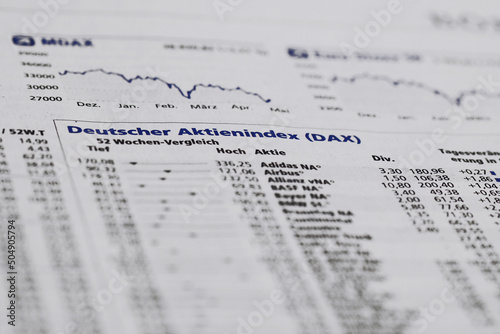 Tapety artystyczne Deutscher Aktienindex