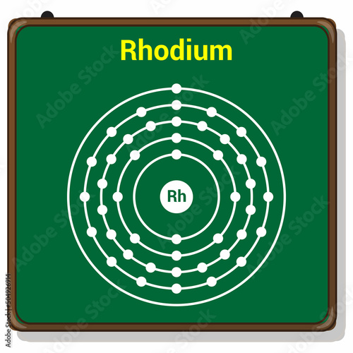 bohr model of the Rhodium atom. electron structure of Rhodium