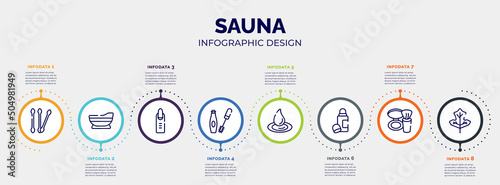 infographic for sauna concept. vector infographic template with icons and 8 option or steps. included cotton swab, bathtube, nail, mascara makeup, waterdrop, deodorant, blush, oak editable vector.