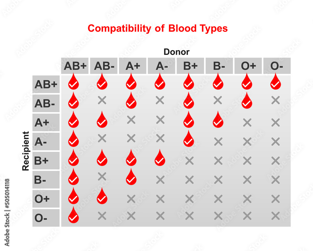 blood-types-compatibility-table-blood-group-a-b-ab-o-recipient-and-donor-colorful
