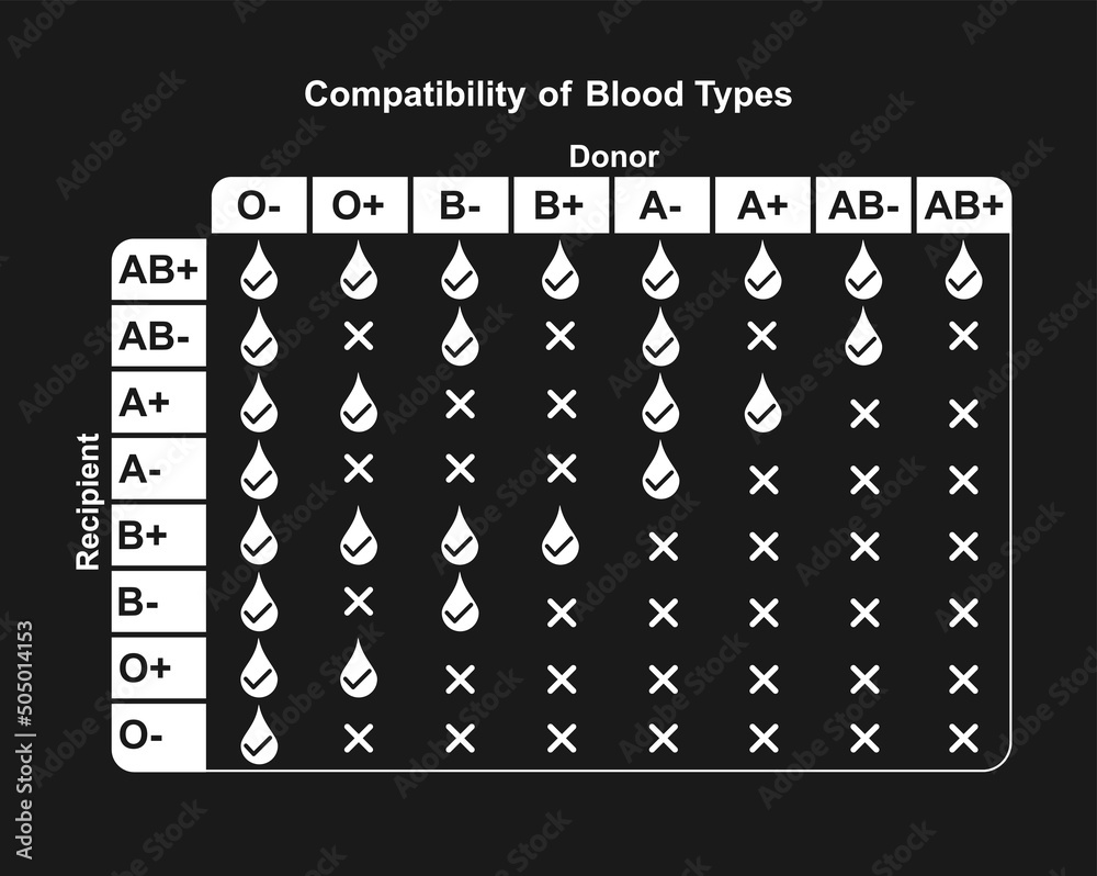 Compound Interest: National Blood Donor Month: Blood type