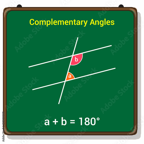 angles in parallel lines. complementary angles