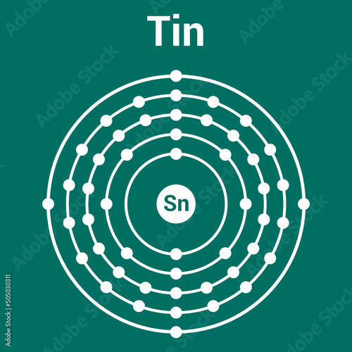 Bohr model of the Tin atom. electron structure of Tin