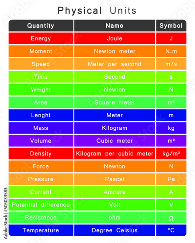 Colorful Designing of Physical Units Grouped On Table. Vector Illustration.