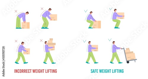 Incorrect and safe weight lifting infographics, flat vector illustration isolated on white background.