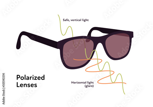 Protection sunglasses infographic. Vector flat modern illustration. Sun glasses with polarized lenses isolated on white background. Vertical and horizontal light wave symbol.