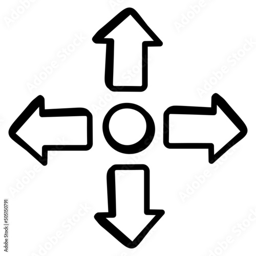 Directions 