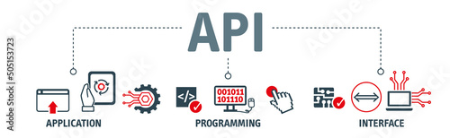 API acronym - application programming interface - Banner vector illustration concept with text and icons