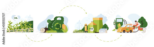 Biofuel life cycle flat vector illustration. Biodiesel or biogas production green energy from corn plant biomass, natural wood and sugarcane. Eco friendly fuel for petrol station. Alternative power.