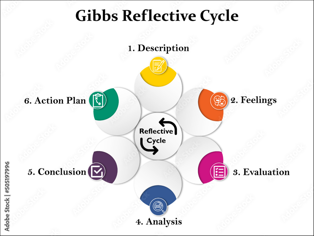 Photo & Art Print Gibbs Reflective Cycle with Icons in an Infographic ...