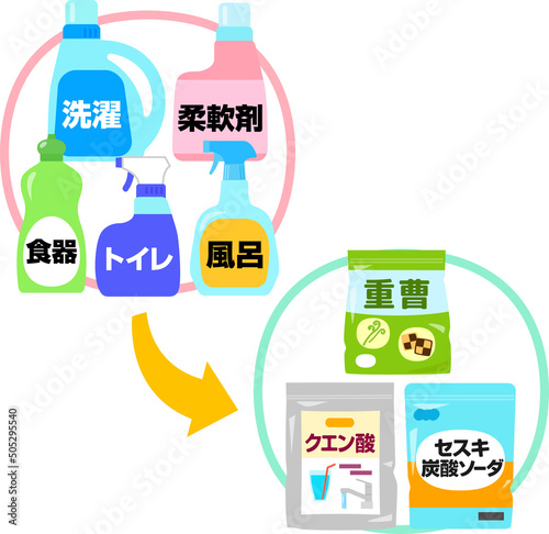 大量の洗剤を重曹やクエン酸で代替するイメージ