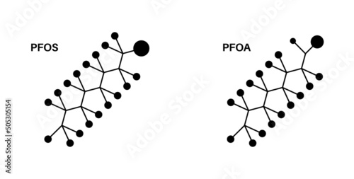 Endocrine disruptors formula